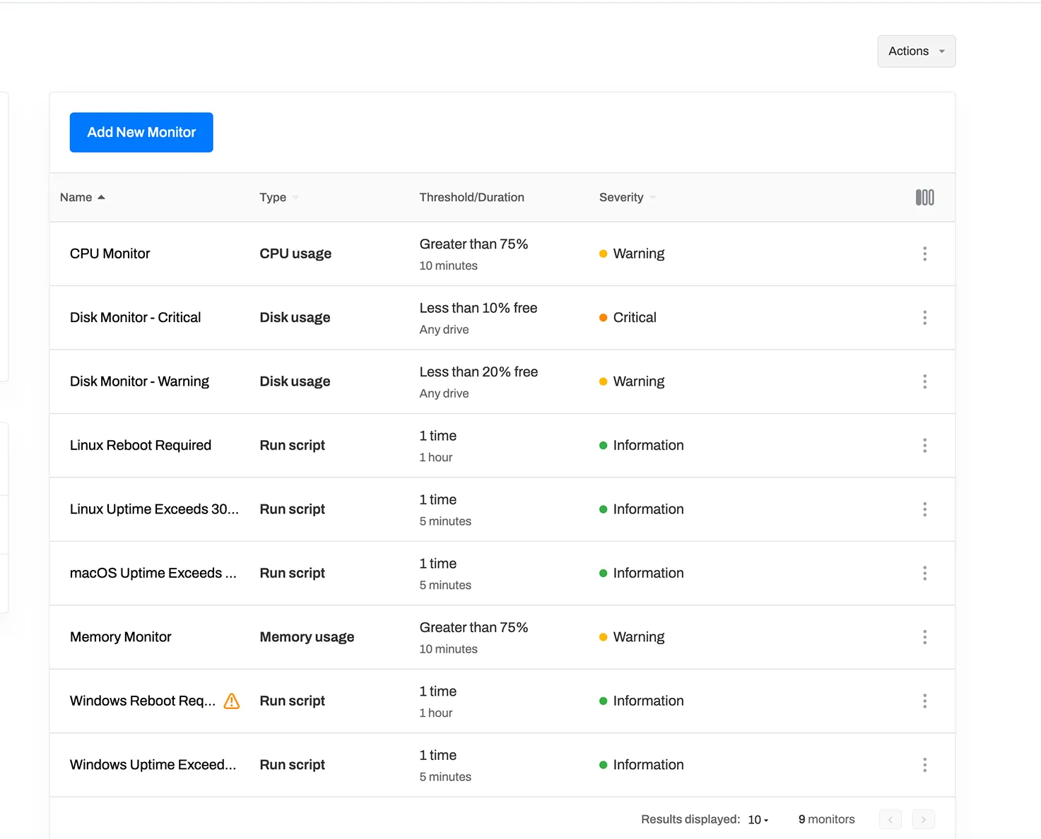Платформа мониторинга IT-инфраструктуры