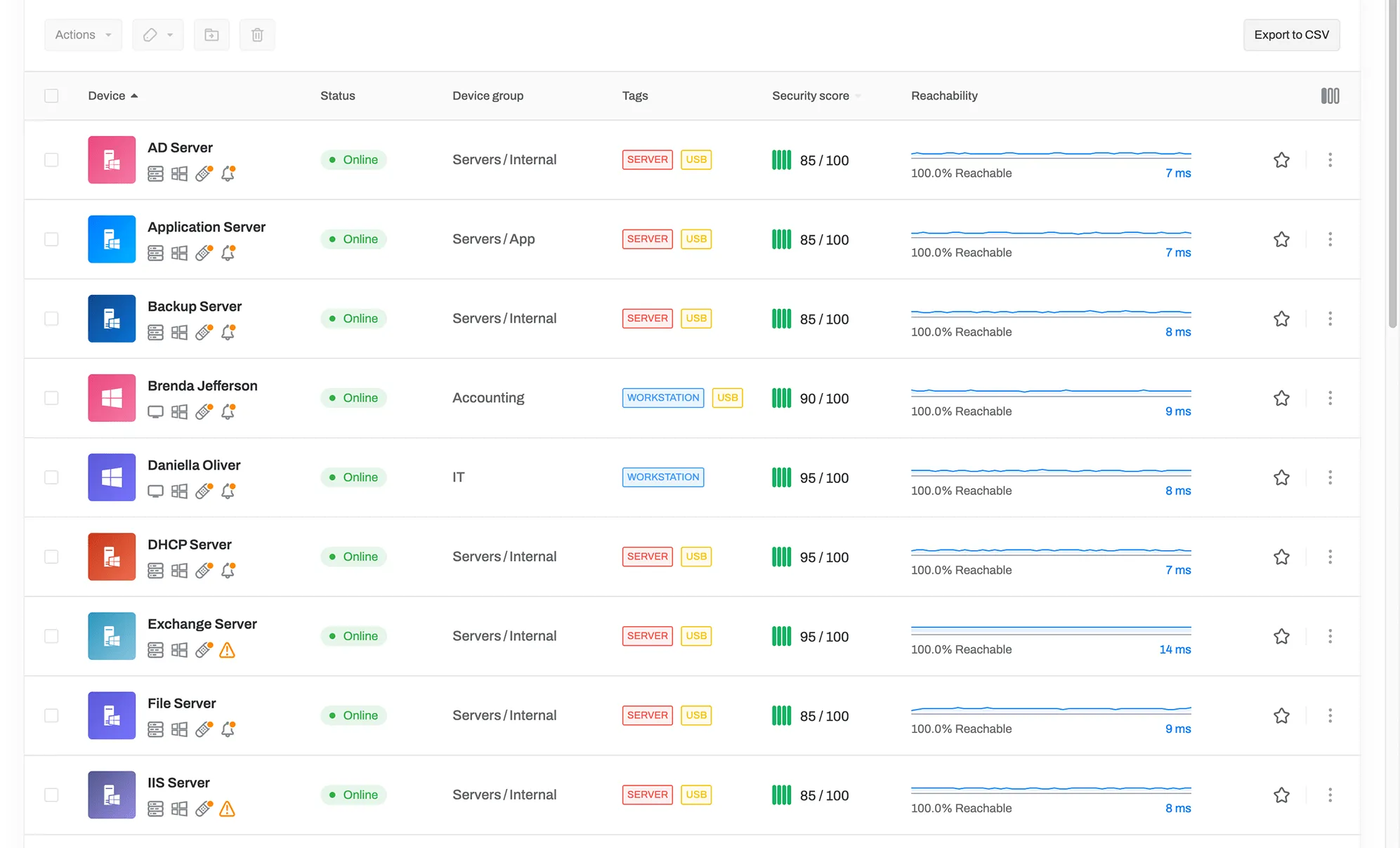 Панель управления устройствами