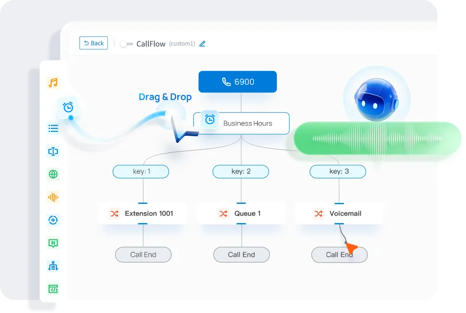 Yeastar Call Flow Designer -визуальный редактор голосового меню